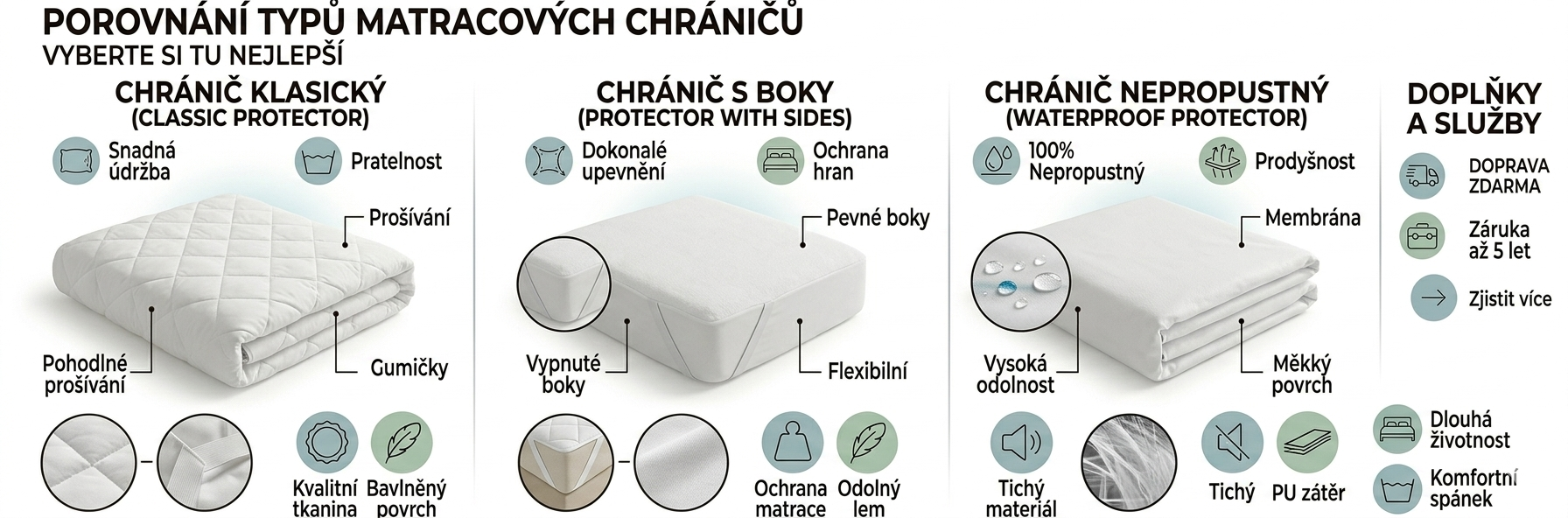 banner matracové chrániče